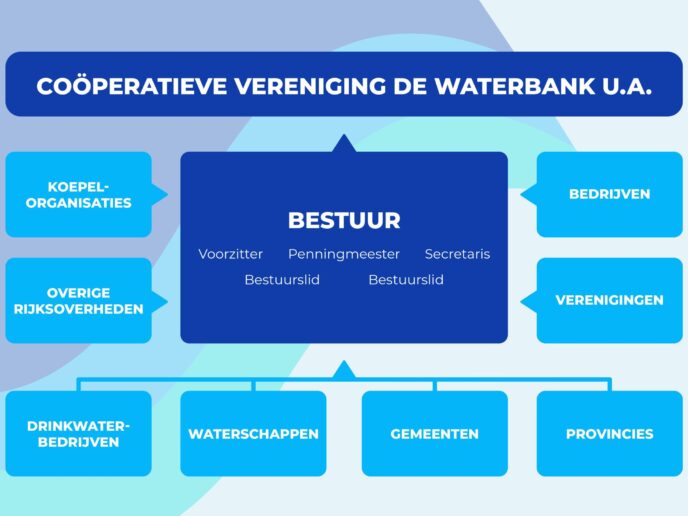 WB_Organigram_CV
