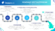roadmap restwaterscan bedrijfsterreinen